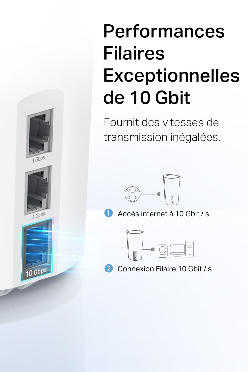 TP-Link Deco WiFi 6E Mesh AXE11000Mbps Deco XE200(2-Pack),Tri